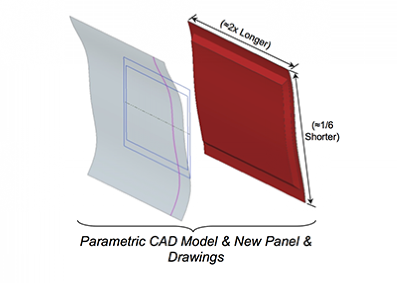 Knowledge Based Engineering (KBE) Implemented In Blade Development